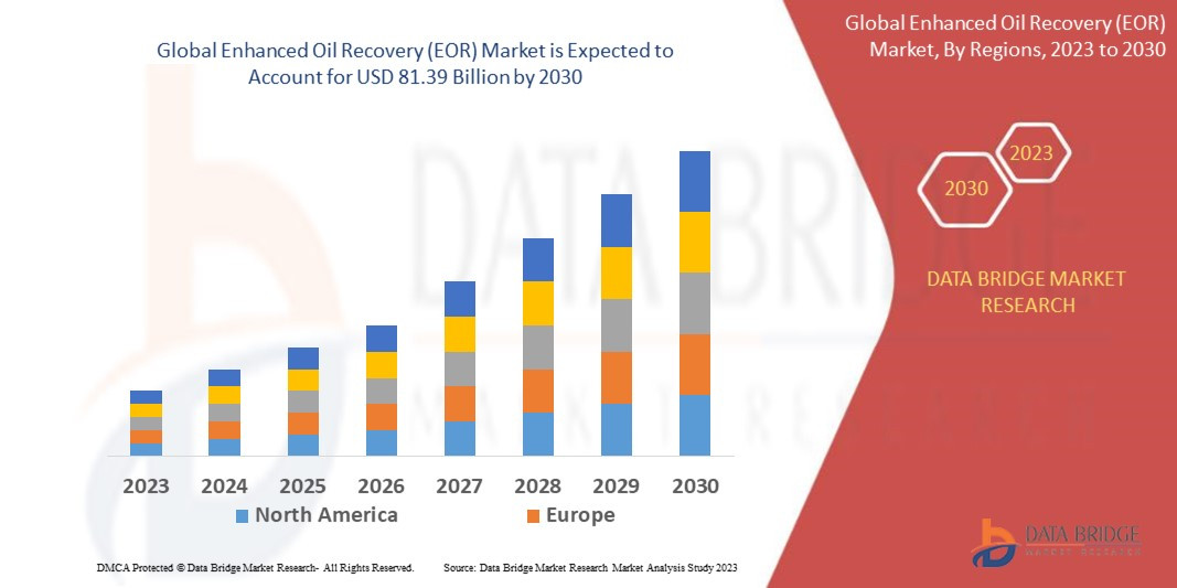 Databridge Market Research