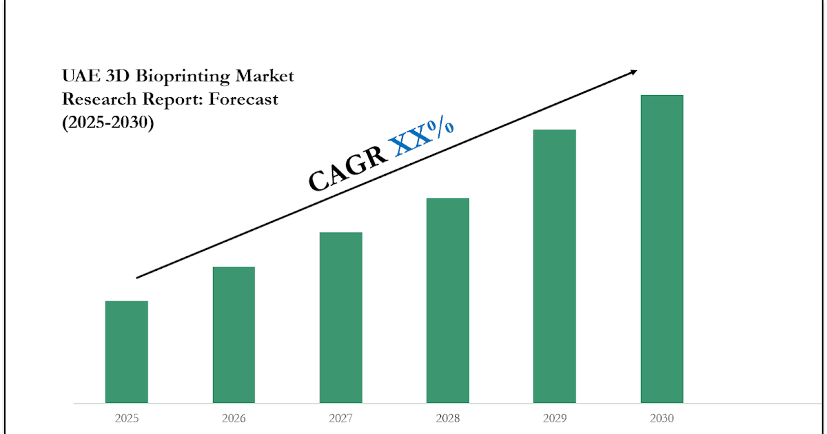 Leading Players & Segments in the UAE 3D Bioprinting Market 2030