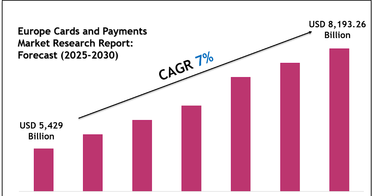 Europe Cards and Payments Market Forecast 2030 with Charts, Data Visuals & Insights