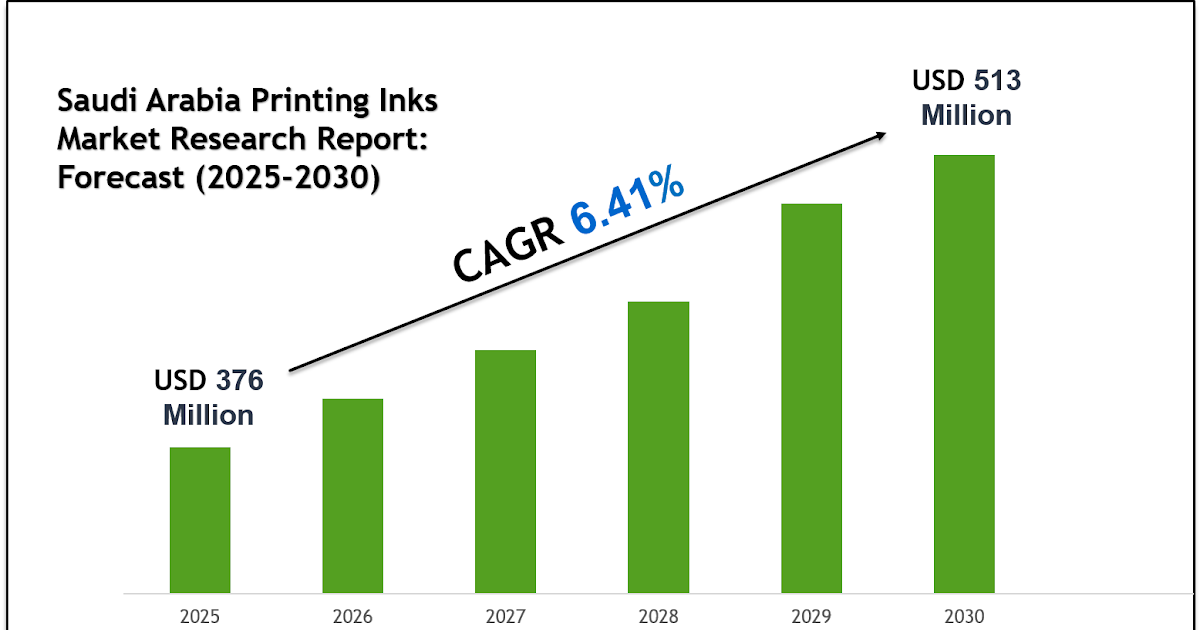 Saudi Arabia Printing Inks Market Outlook 2030: Leading Companies & Share Insights