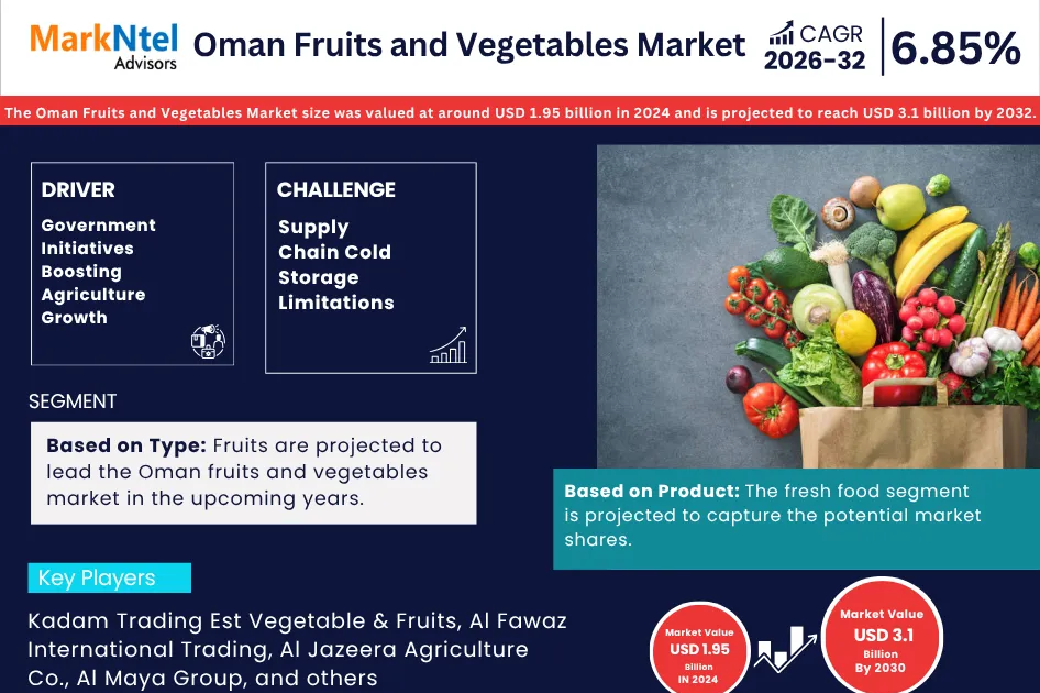 The Growing Landscape of the Oman Fruits and Vegetables Market: Opportunities and Insights
