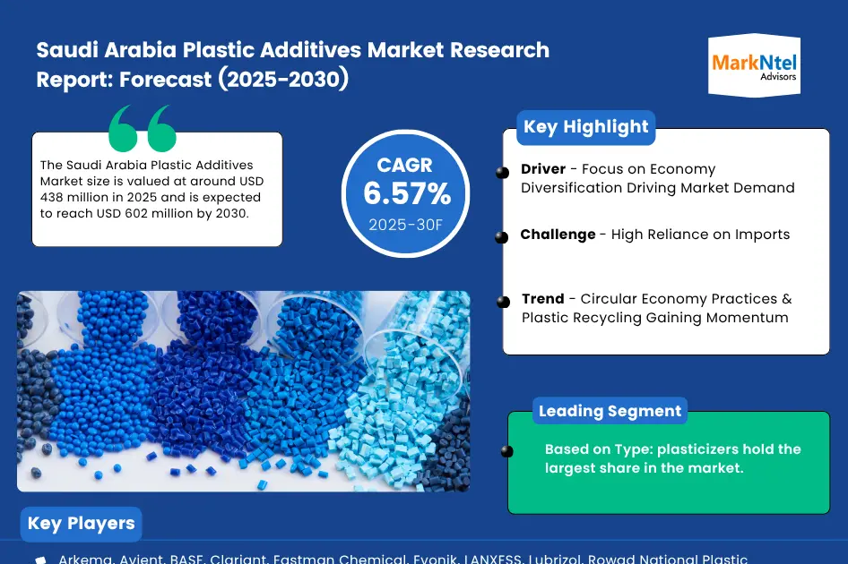 Future of Plastic Additives Market in Saudi Arabia