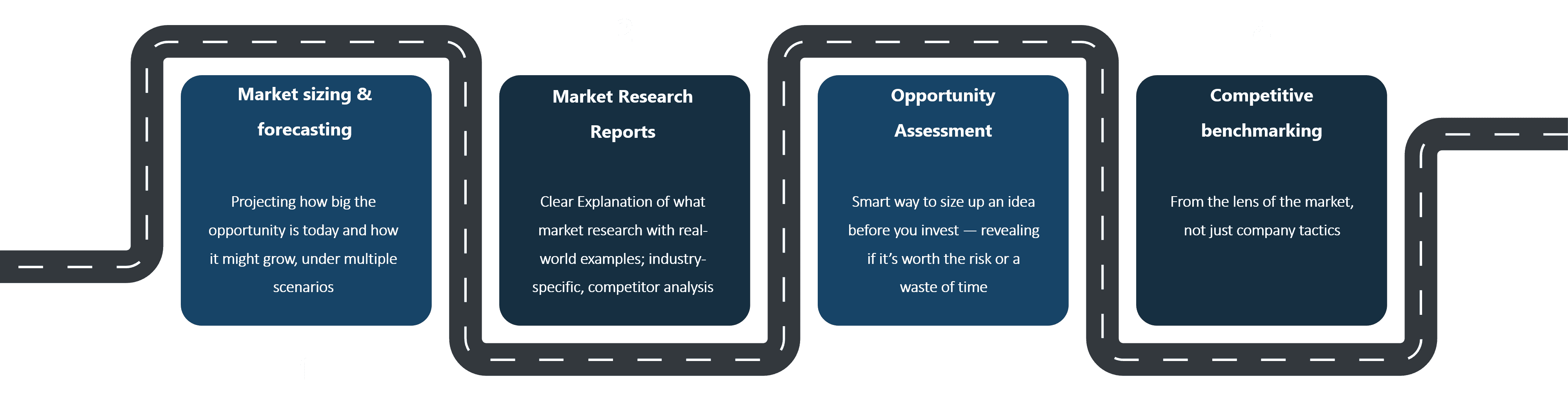 The Compass in a Foggy Marketplace; Insight Stories Spark Winning Strategies