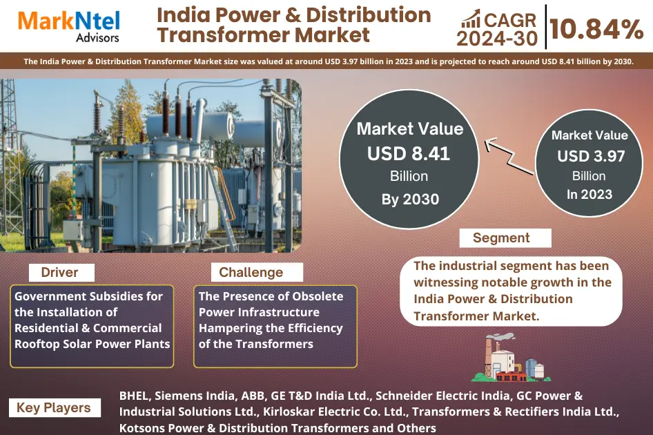 India Power & Distribution Transformer Market Size, Insights, Growth