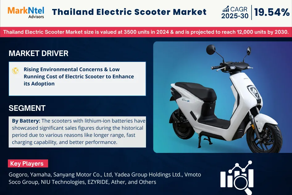 Thailand Electric Scooter Market Trends: Growth, Share, Value, Size, and Analysis by 2030