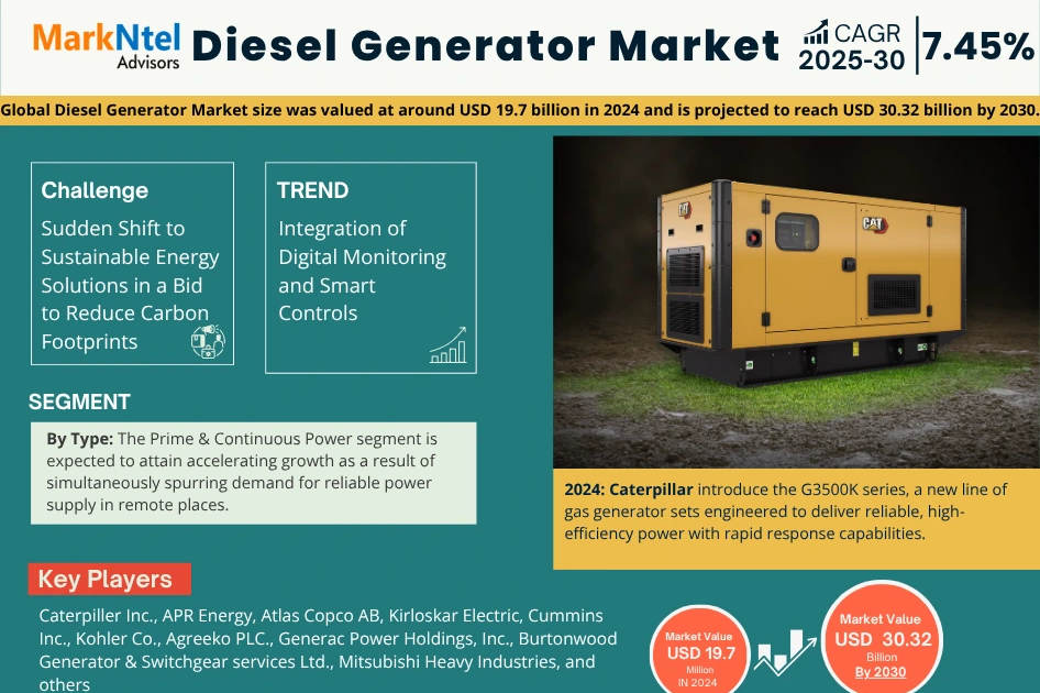 Diesel Generator Market Share, Size and Key Trends Forecast to 2030