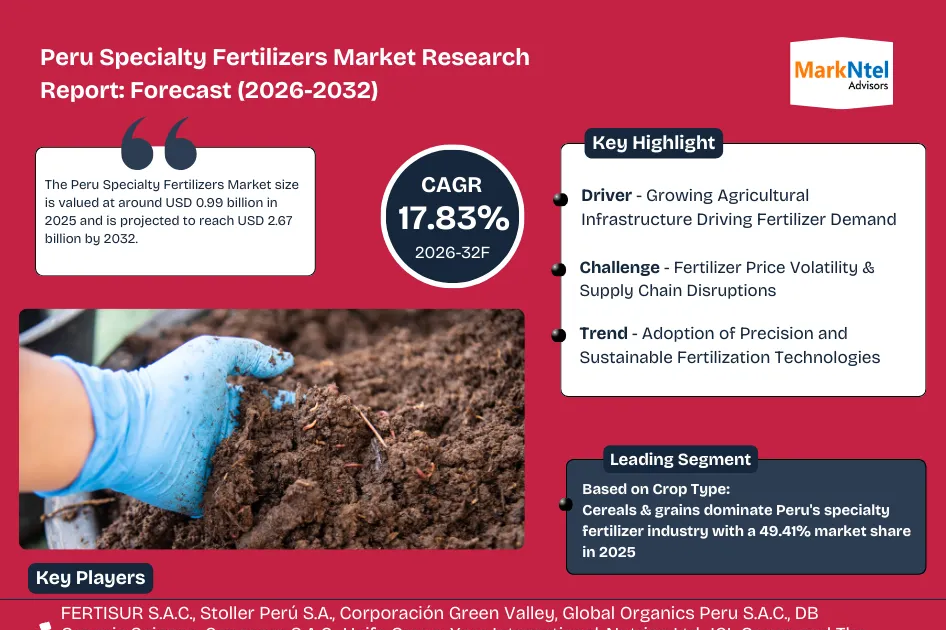 Future of Specialty Fertilizers Market in Peru
