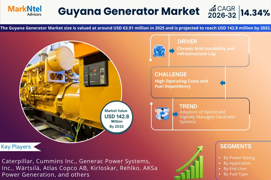Future of Generator Market in Guyana