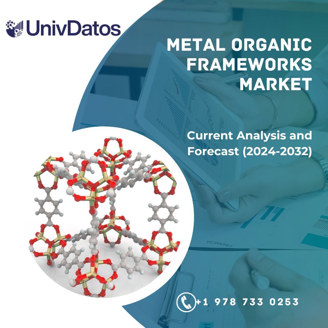 Metal Organic Frameworks Market Size & Forecast to 2032