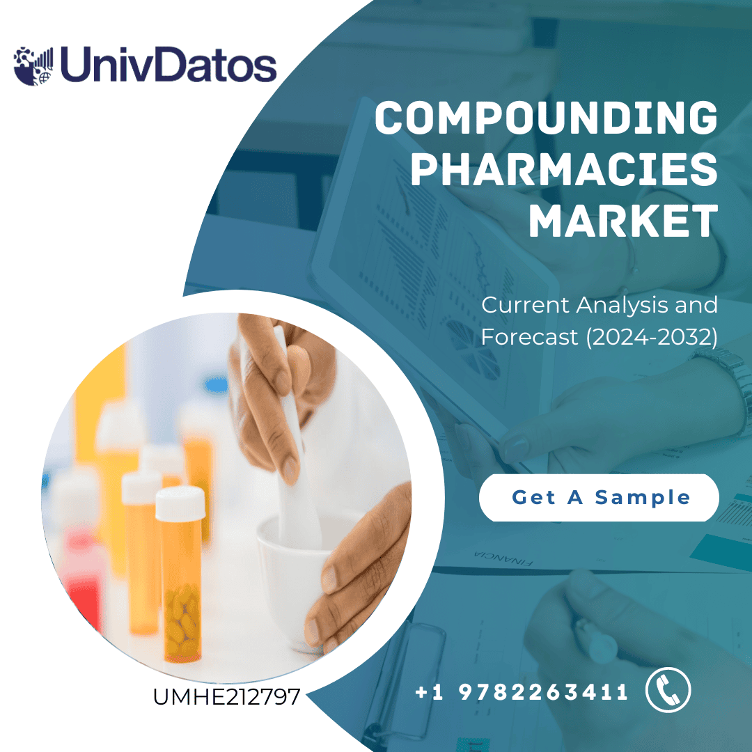 Compounding Pharmacies Market Growth Report, 2032