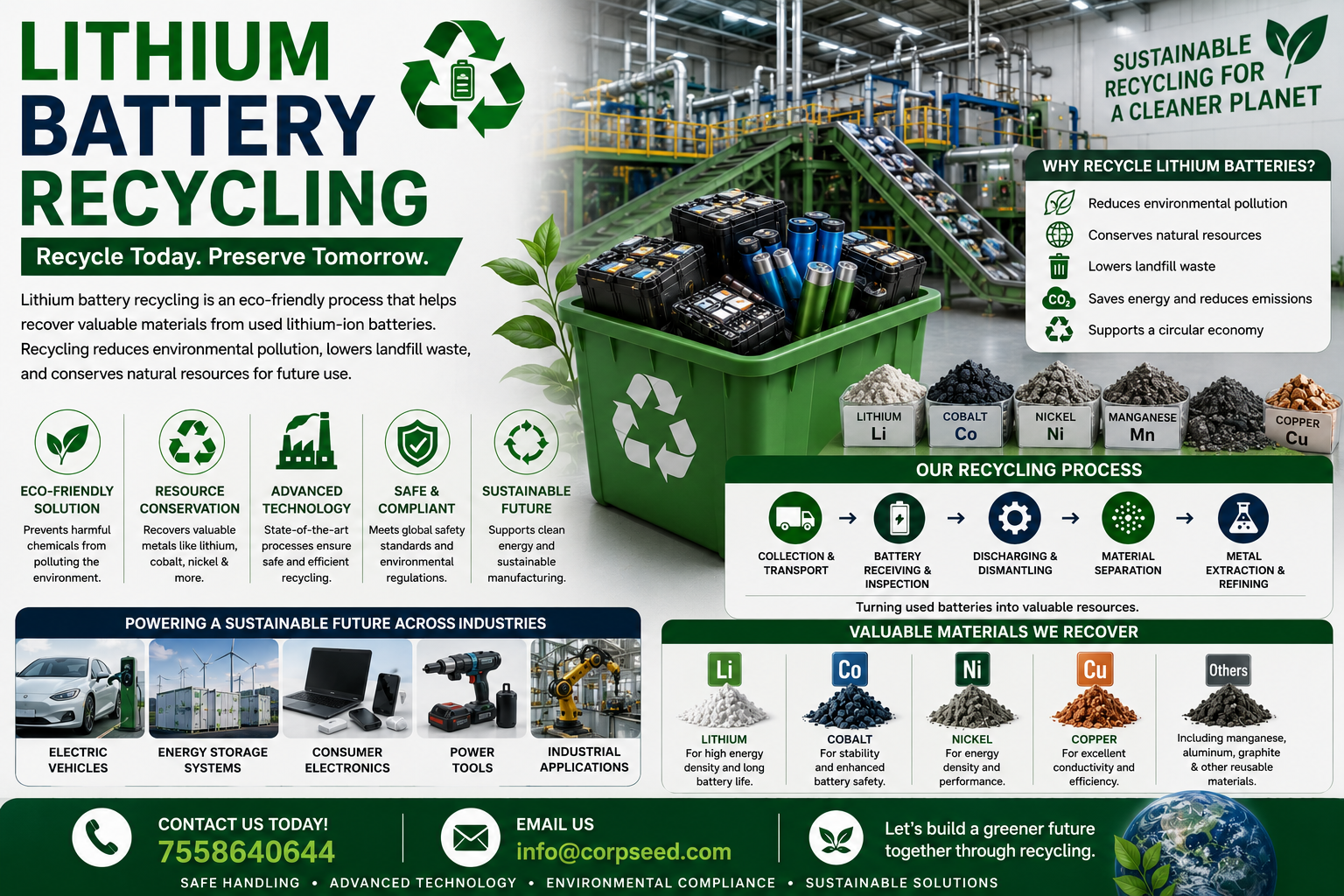 Lithium-Ion Battery Recycling in India: A Complete Industry Guide...