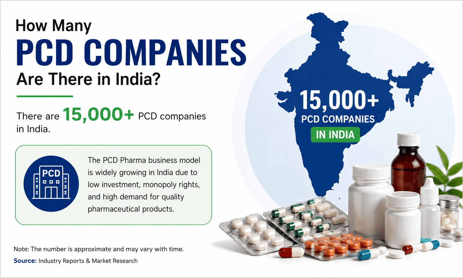 Pharma Lead