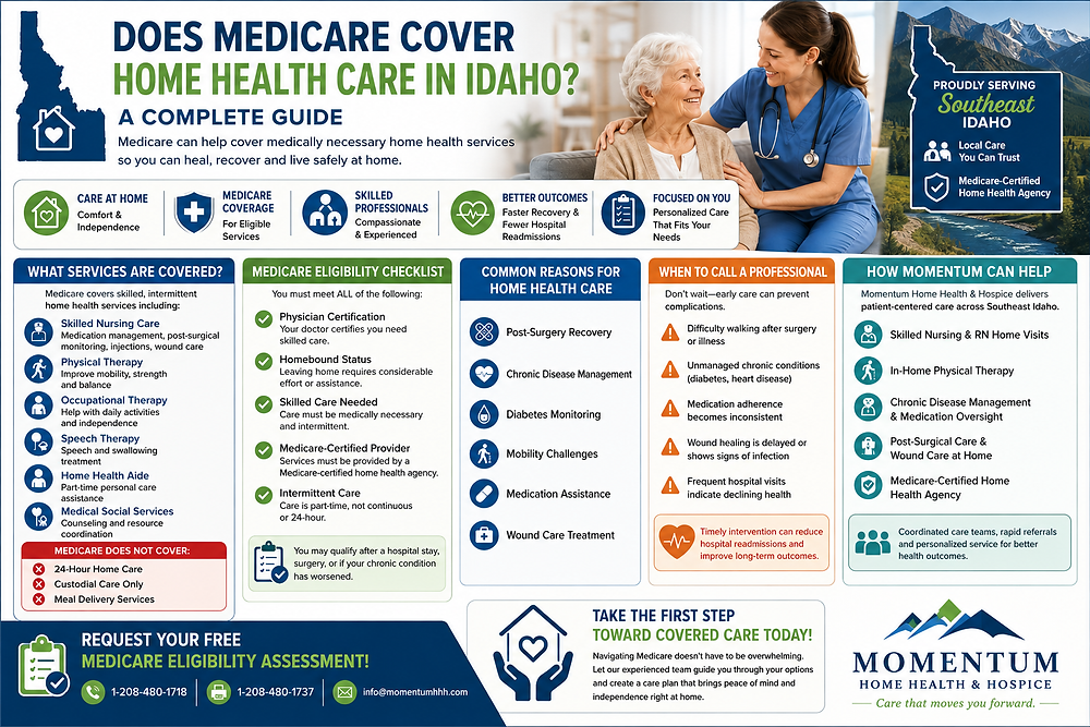 Does Medicare Cover Home Health Care in Idaho? A Complete Guide